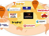 250万人が利用する越境ECサイト、海外販売プラットフォームとして提供　ビィ・フォアード 画像