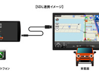 カーナビタイム、スズキのSDL対応車載機との連携開始 画像