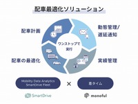 スマートドライブとモノフル、「着タイム」を共同開発　運行遅延を荷受側に自動通知 画像