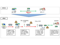 ヤマト×八幡観光バス、路線バスによる客貨混載を開始 画像