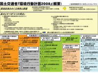 環境行動計画を発表　燃費改善などCO2削減上積み 画像