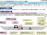 ラストマイル自動運転車のシステムのガイドライン　国交省が策定 画像