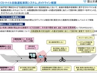 ラストマイル自動運転車のシステムのガイドライン　国交省が策定 画像