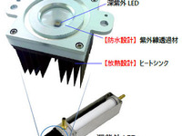 豊田合成、殺菌効果を持つ深紫外LED光源モジュールを開発…コロナ対策にも期待 画像