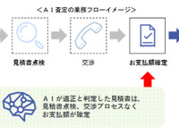 AIによる自動車修理見積りチェックシステム導入　三井住友海上/あいおいニッセイ同和損保 画像