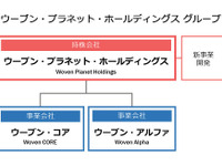 自動運転技術開発のTRI-AD、2021年より新体制へ移行 3社分社化で事業拡大へ 画像