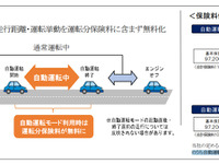 あいおいニッセイ同和損保、自動運転走行分が無料となるテレマティクス保険を開発 画像