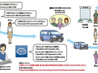 アイシングループと岡崎市が包括連携…社会課題解決に協力 画像