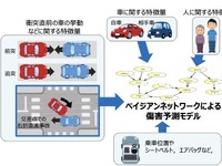 自動運転による被害低減効果を予測---国交省が研究を採択、推進へ 画像