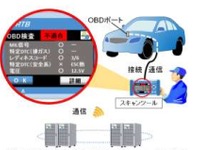 自動運転に対応した車検を導入　2024年10月から 画像