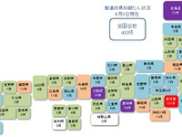 新型コロナウイルス関連の経営破たんが400件　東京商工リサーチ調べ 画像