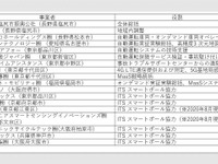 塩尻市でMaaSと自動運転の実証プロジェクトを実施　アイサンテクノロジーなど 画像