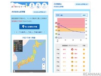 「犬のおさんぽ予報」犬の肉球の火傷や熱中症を防ぐ---日本気象［リアニマル］ 画像