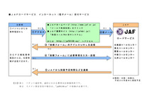 JAF、ロードサービス救援依頼のインターネット受付を開始 画像