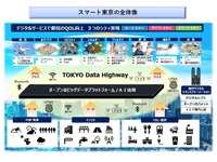 スマート東京実施戦略が目指す官民連携プラットフォームとエリア戦略…東京都戦略政策情報推進本部［インタビュー］ 画像