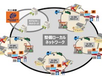 オートバックスとBSサミットが業務提携　次世代技術に対応する整備ネットワーク構築へ 画像