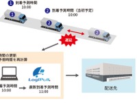 トラックのリアルタイム位置情報と到着時刻予測サービスを提供 画像