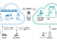 クラウド活用型車両管理サービスに「AI顔認証サービス」 フォルシアクラリオンが追加 画像