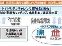 スマートモビリティチャレンジ…移動課題の解決や地域活性化に向けて　9月2日にシンポジウム 画像