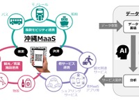 沖縄県全域で観光型MaaSの実証事業 ゼンリンなど2021年1月から 画像