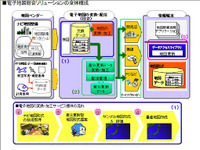日立、地図差分更新技術を用いた電子地図変換・配信サービスを開始 画像