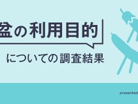 お盆シーズン、「旅行」や「イベント」での駐車場利用比率が大幅減少 akippa 画像