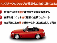 アフターコロナの自動車販売、非対面・無店舗ビジネスモデル導入をサポート…コアなファンを持つ車種 画像