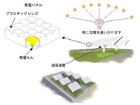 大同特殊鋼、集光式太陽光発電システムの実証実験を開始 画像