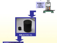 近畿大、茶かすから製造したバイオコークスの実証実験 画像