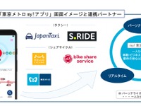 東京メトロのMaaSアプリにタクシー配車「JapanTaxi」と「S.RIDE」が参画 画像