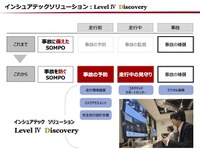 SOMPOホールディングス、自動運転事業に参入へ…ティアフォーに出資 画像