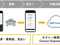 タクシー配車アプリ「S.RIDE」、コンカーの出張・経費管理クラウドと連携 画像