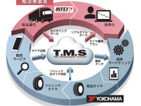 横浜ゴム、IoTを活用した次世代タイヤマネジメントシステムをリニューアル 画像