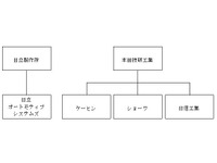ホンダ系部品3社と日立オートモティブ経営統合…ホンダが株式公開買い付け開始 画像