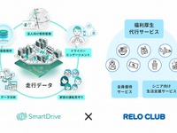 スマートドライブ、リロクラブと業務提携…福利厚生アウトソーシングサービス最大手 画像