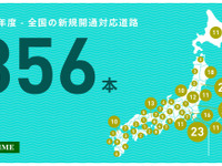 ナビタイム、2019年度は356本の新規開通道路に即日対応…道路開通の同時刻反映にも対応 画像