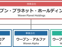 TRI-AD、運用総額8億ドルのグローバル投資ファンドを設立 新事業開発力を強化 画像