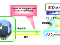 ヤマダ電機 高崎店に国内初、CO2ゼロのグリーン電力を供給へ 画像
