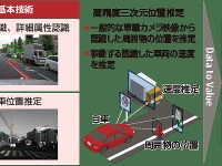 車載カメラビッグデータを解析　富士通が技術を開発 画像