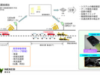 積雪寒冷地における次世代ITS実証実験を実施…NEXCO東日本 画像