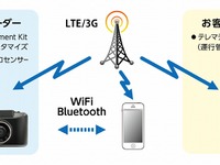 ケンウッド、テレマティクスサービス向け通信型ドライブレコーダーを開発 画像