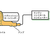 盗難対策は機械任せ?　人間じゃなきゃできないこともあるはずなんだけど… 画像