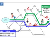 バリアフリー情報など、歩行空間ネットワークデータ実証事業を応募　期間延長 画像