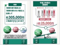 自動車保険を使った場合の保険料推移イメージ、動画で配信　あいおいニッセイ同和損保 画像