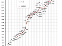 宅配便取扱個数が過去最高を更新---上位3便でシェア94％　2019年度 画像