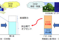 日本興亜損保、2012年度にCO2排出量ゼロを宣言 画像
