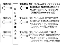 富士フイルム、国内主要6工場で天然ガス導入完了…16万トンのCO2を削減 画像