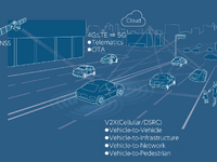 中国で始まる4G-V2Xアプリケーション…日本でV2X連携が遅れる理由 画像