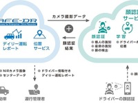 クラウド活用型車両管理ソリューション『SAFE-DR』に、先進のAI技術を活用した“顔認証機能”を追加。運行管理の精度が大幅向上～フォルシア クラリオン～ 画像