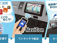 デンソーのカーナビ連携アプリ「NaviCon」、対応カーナビが1000モデル突破 画像